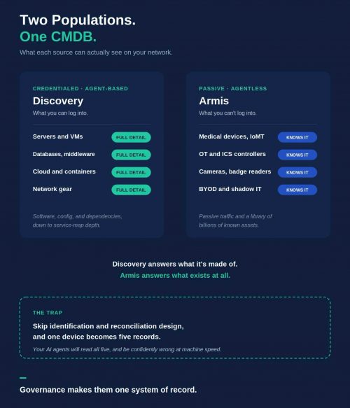 armis-graphic