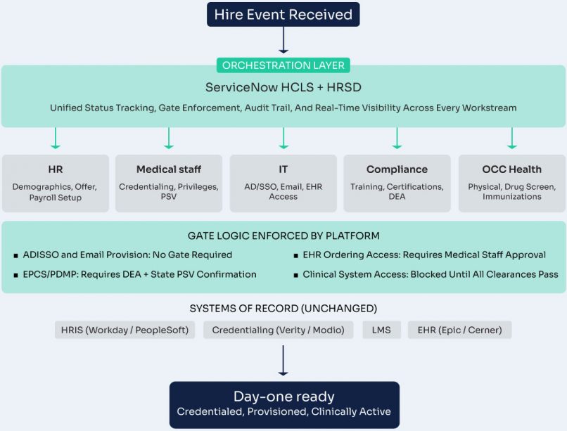 here-event-gray